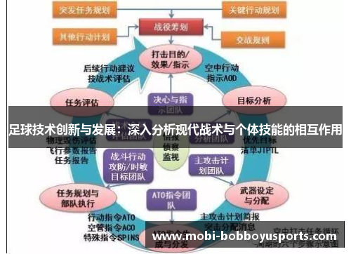 足球技术创新与发展：深入分析现代战术与个体技能的相互作用
