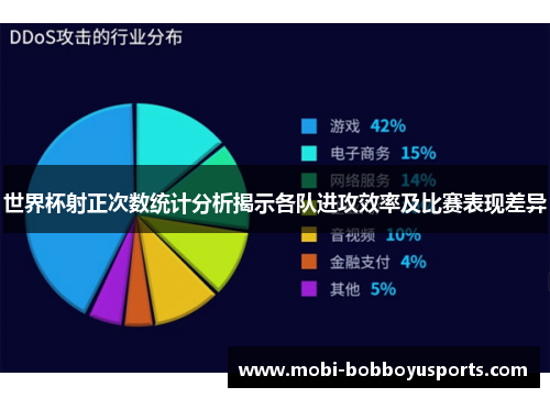 世界杯射正次数统计分析揭示各队进攻效率及比赛表现差异