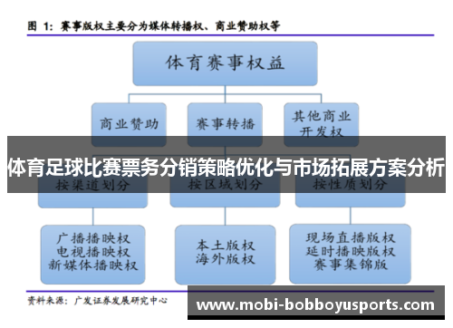 体育足球比赛票务分销策略优化与市场拓展方案分析