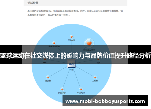 篮球运动在社交媒体上的影响力与品牌价值提升路径分析