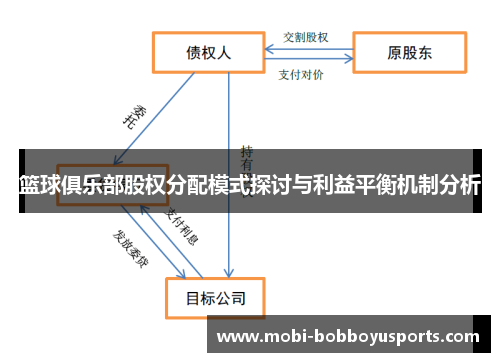 篮球俱乐部股权分配模式探讨与利益平衡机制分析