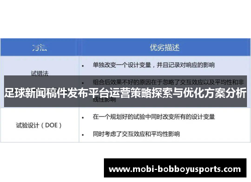 足球新闻稿件发布平台运营策略探索与优化方案分析
