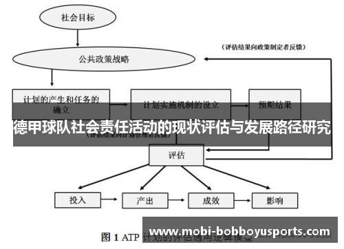 德甲球队社会责任活动的现状评估与发展路径研究