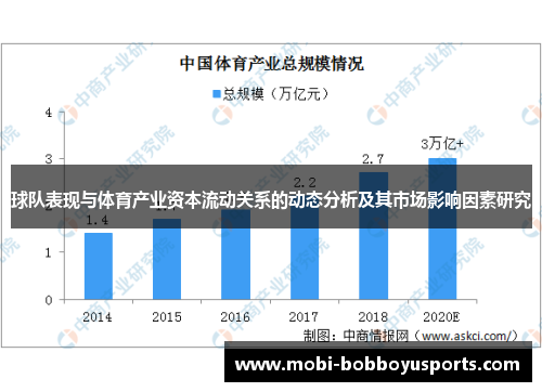球队表现与体育产业资本流动关系的动态分析及其市场影响因素研究