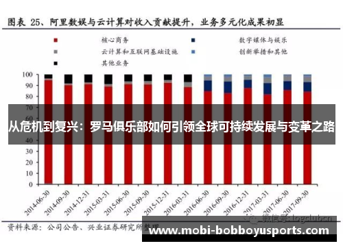 从危机到复兴：罗马俱乐部如何引领全球可持续发展与变革之路