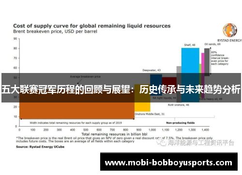 五大联赛冠军历程的回顾与展望：历史传承与未来趋势分析