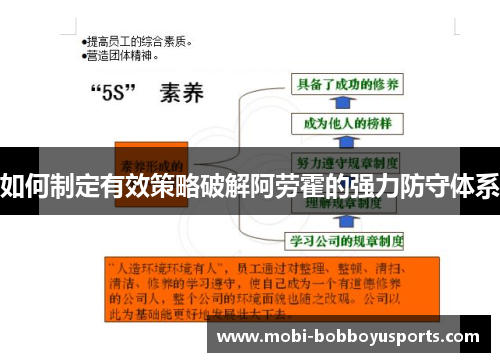 如何制定有效策略破解阿劳霍的强力防守体系