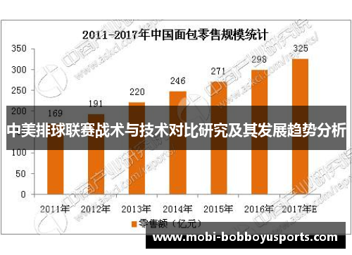 中美排球联赛战术与技术对比研究及其发展趋势分析