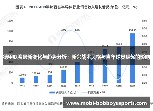德甲联赛最新变化与趋势分析：新兴战术风格与青年球员崛起的影响