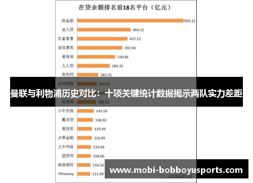 曼联与利物浦历史对比：十项关键统计数据揭示两队实力差距