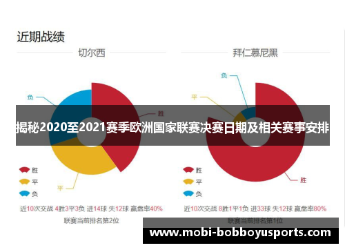 揭秘2020至2021赛季欧洲国家联赛决赛日期及相关赛事安排