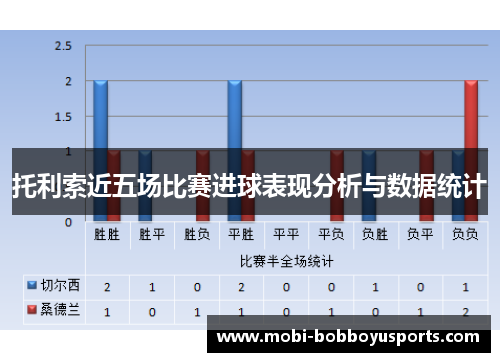 托利索近五场比赛进球表现分析与数据统计