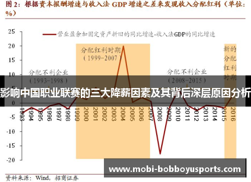 影响中国职业联赛的三大降薪因素及其背后深层原因分析