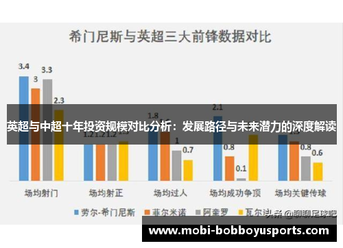 英超与中超十年投资规模对比分析：发展路径与未来潜力的深度解读