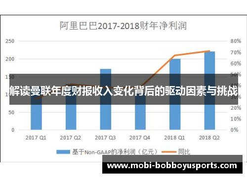 解读曼联年度财报收入变化背后的驱动因素与挑战