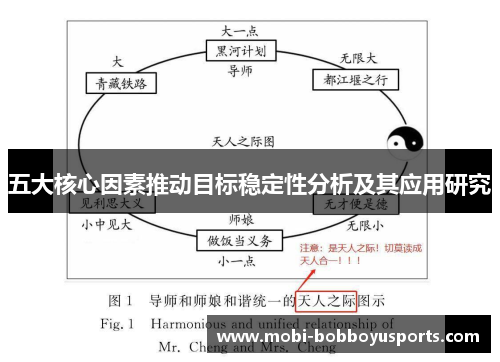 五大核心因素推动目标稳定性分析及其应用研究