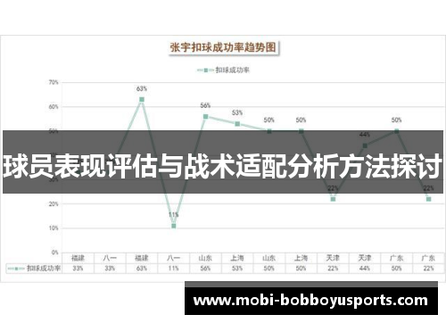 球员表现评估与战术适配分析方法探讨