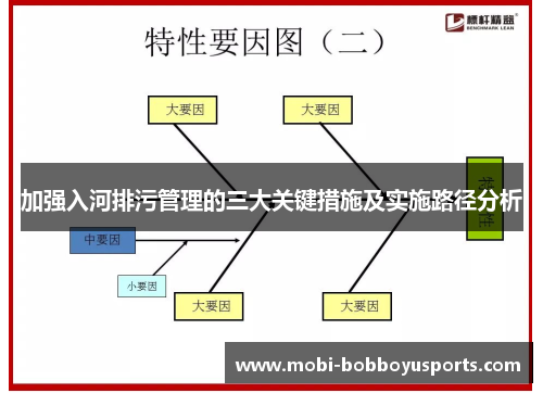 加强入河排污管理的三大关键措施及实施路径分析