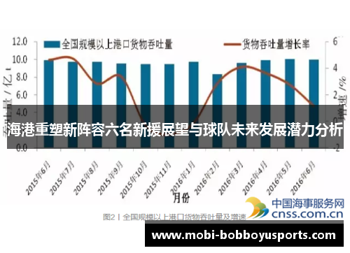 海港重塑新阵容六名新援展望与球队未来发展潜力分析
