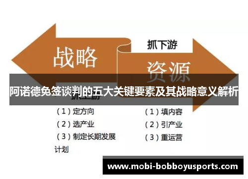 阿诺德免签谈判的五大关键要素及其战略意义解析