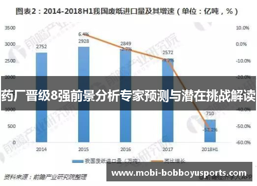 药厂晋级8强前景分析专家预测与潜在挑战解读