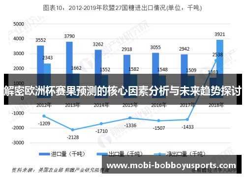 解密欧洲杯赛果预测的核心因素分析与未来趋势探讨