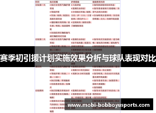 赛季初引援计划实施效果分析与球队表现对比