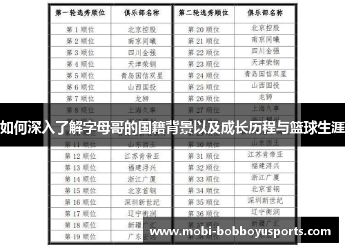 如何深入了解字母哥的国籍背景以及成长历程与篮球生涯