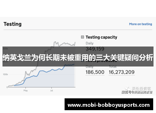 纳英戈兰为何长期未被重用的三大关键疑问分析