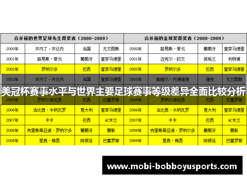 美冠杯赛事水平与世界主要足球赛事等级差异全面比较分析
